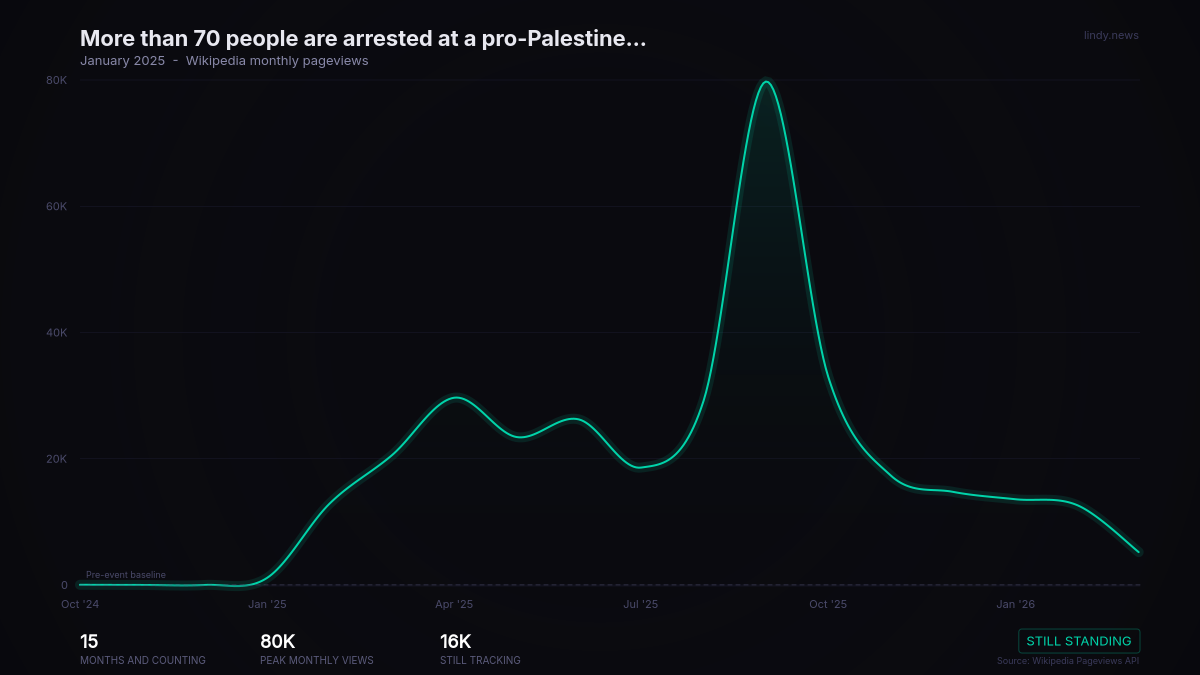 More than 70 people are arrested at a pro-Palestine protest in London, England, United Kingdom for violating protest...