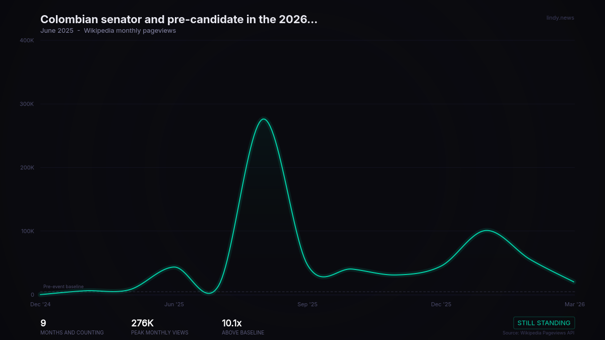 Colombian senator and pre-candidate in the 2026 presidential election Miguel Uribe Turbay is shot during a campaign...
