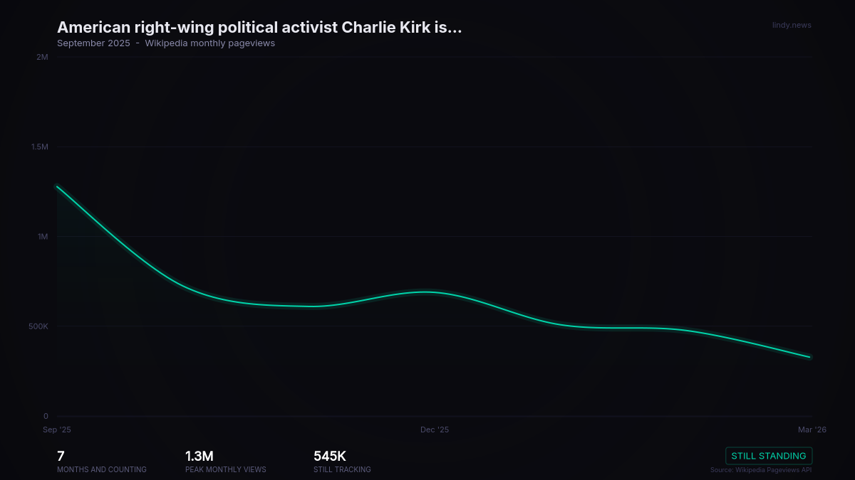 American right-wing political activist Charlie Kirk is shot dead during a debate at Utah Valley University in Orem,...